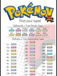 Pokemon Type Chart Birthday 5 Happy Birthday World