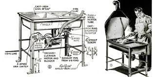 See more ideas about coal forge, forging, blacksmith forge. How To Build A Forge Blacksmith Forge
