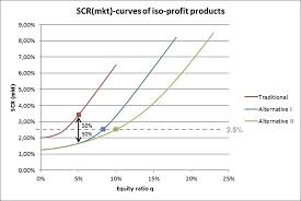 Whereas the imd only applied to 'intermediaries', the idd affects all market participants. Risks Free Full Text Participating Life Insurance Products With Alternative Guarantees Reconciling Policyholders And Insurers Interests Html