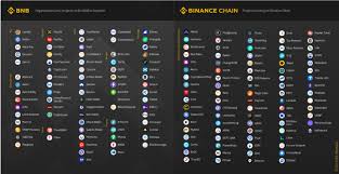 We would like to show you a description here but the site won't allow us. Top Things You Should Know About Binance