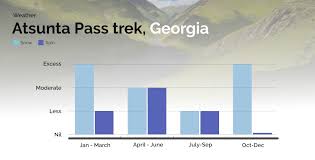The Great Atsunta Pass Trek Of Georgia World Of Hikes