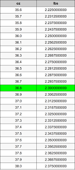 Ounce To Pound Chart Mobile Discoveries