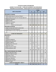 Tanaman pangan yang ditanam di lahan kering/tegalan/ladang adalah tanaman. Struktur Kurikulum 2013 Smk Agribisnis Tanaman Pangan Dan Hortikultura Berbagai Struktur