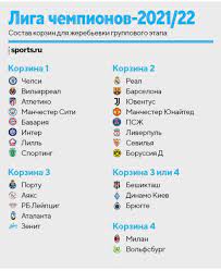 • перед жеребьевкой группового этапа команды разделили на четыре корзины. Posle Pobedy Chelsi V Finale Zenit Popal V 3 Yu Korzinu Pri