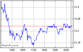 fiat chrysler automobile share price fcau stock quote