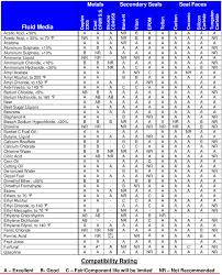 data sheet pump construction material to liquid type