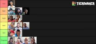 We did not find results for: My Jj Hairstyle Tier List Ksi