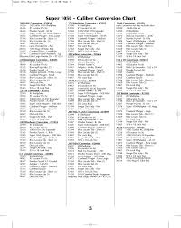 Experienced Caliber Conversion Chart 2019