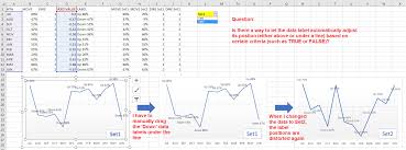 How To Let Excel Chart Data Label Automatically Adjust Its