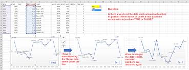 how to let excel chart data label automatically adjust its