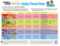 L Carnitina Pret Feminize Body Daily Healthy Diet Chart