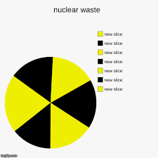 Image Tagged In Funny Pie Charts Imgflip