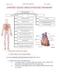 2 male, 2 female complete interior set recent widower, writer george schneider, is. Form 3 Science Chapter 2