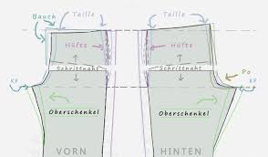 Die hose hat einen gummibund. Hose Nahen Teil 1 Schnittmuster Erstellen Hose Eager Self