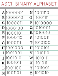 E 100 0101 r 1010 010. Learn Binary Language Pdf