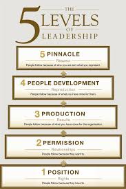 Book Review The Five 5 Levels Of Leadership Peagama Reviews Business Leadership Leadership Development Leadership Coaching