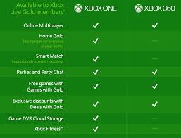 playstation 4 vs xbox one difference and comparison diffen