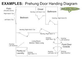 How To Determine Door Swing Elenchapador10 Co