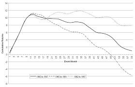 Since momentum and velocity are always parallel. Was Ist Momentum Nutzliche Information Uber Futures Trading