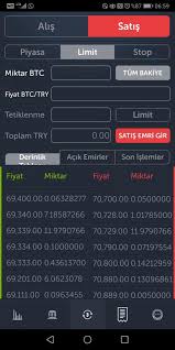 Selcoin bitcoin yorum analiz 17 eylül. Guncel Bitcoin Btc Yorumlari 30 Haziran Pazar 2019 Finanscepte