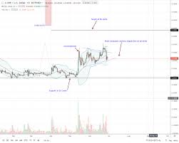 Even With Money Tap Ripple Xrp Is Struggling Slides 6 4