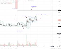 Even With Money Tap Ripple Xrp Is Struggling Slides 6 4