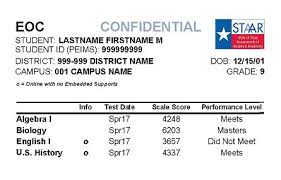 You can only interpret a raw score as a particular set of test questions. Https Tea Texas Gov Workarea Downloadasset Aspx Id 25769811978