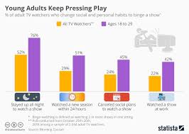 This crime drama series only began in 2019, and has two seasons for lovers to binge. The Science Behind Why We Binge Watch Wistia Blog