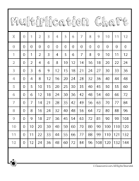 Printable Number Charts Printable Multiplication Chart To 12