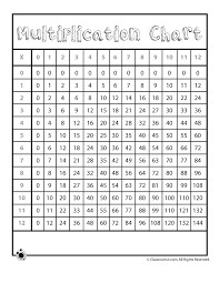 printable number charts printable multiplication chart to 12