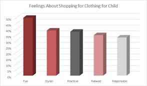Wholesale baby clothing suppliers in the usa. Gia Says Materialism Excess Consumption Will Drive Kids Wear Growth Sourcing Journal