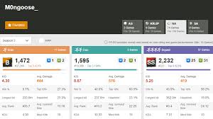 Please report any suspected hacking or exploiting activity directly to pubg support. Finally Got The Ss Letter Grade On Pubg Op Gg Pubattlegrounds