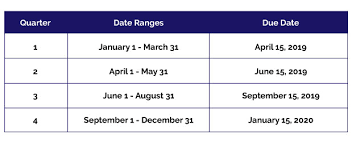 Permohonan dan kemaskini br1m 2019 secara online. Br1m 2019 Payment Date Wonder Traveling