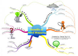 Benefits of Mind Mapping | Visual.ly