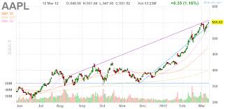 How To Erase Spaces Between Candlesticks And Use A Dynamic