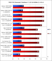 Image result for pentagram freezone cu 120