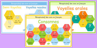 It is a comprehensive set of symbols and diacritical. Alphabet Phonetique Display Poster Pack French