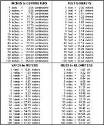 printable metric conversion table table a 1 english to