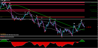 In doing so, firstly elliott wave trend offers the template for your wave counting. Scalping Template Tma Forex Factory