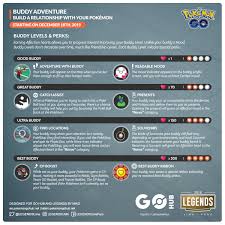 Ultra unlock part 3 has arrived in pokemon go, and it's all about sword & shield with new timed research tasks and rewards to unlock. Legends V Tvittere Aventuras Con Tu Companero Se Habilita La Nueva Funcion Companero V2 Les Dejamos Todos Los Detalles En Las Siguientes Infografias Pokemongobuddy Pokemongo Https T Co Gswubi3ljr