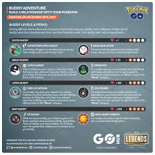 Ultra unlock part 3 has arrived in pokemon go, and it's all about sword & shield with new timed research tasks and rewards to unlock. Legends V Tvittere Aventuras Con Tu Companero Se Habilita La Nueva Funcion Companero V2 Les Dejamos Todos Los Detalles En Las Siguientes Infografias Pokemongobuddy Pokemongo Https T Co Gswubi3ljr