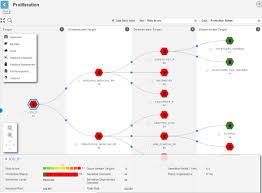 Watermark master is a multifunctional video editor primarily intended for. Master Data Governance Process Mapping The Informatica Blog Perspectives For The Data Ready Enterprise