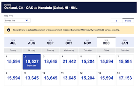 The Best Points And Miles For Free Flights To Hawaii 2019