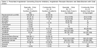 Acei Equivalent Doses Of Viagra