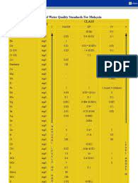 Table 4 3 from speciation and bioavailibility of rare earth elements rees in ex tin mining area a case study from lahat perak malaysia aysha masood khan semantic scholar Interim National Water Quality Standards For Malaysia Water Quality Environmental Science