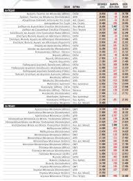 Αναμονή των στατιστικών για ασφαλείς εκτιμήσεις σχετικά με τις βάσεις. H Anodos Kai H Ptwsh Twn Basewn 2019 Ana Sxolh
