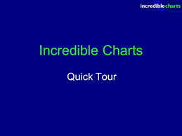 Incredible Charts Quick Tour Convenient Online Database No