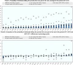 Household income and basic amenities survey report 2019, department of statistics malaysia. Oecd Ilibrary Home