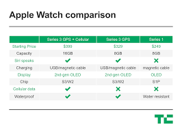 11 mai 1968 appel à la grève des syndicats suite à la violente nuit de manifestation étudiante qui se solde par un millier de blessés, le mouvement ouvrier décide de se joindre à la contestation et appel à une grève générale pour le 13 mai. The Apple Watch Series 3 Comes With Lte Connectivity Techcrunch