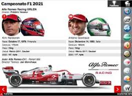 Noticias f1, resultados f1, videos f1, análisis f1, pilotos, equipos. F1 Guia De Equipos 2016 5 Infographic